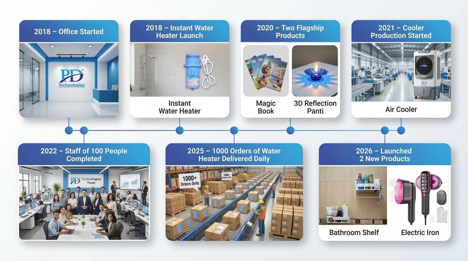 Pd Technology About PD Technologies | Innovative & Affordable Products in India